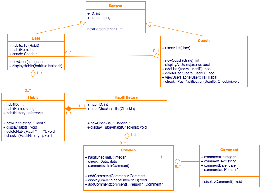 Class Diagrams